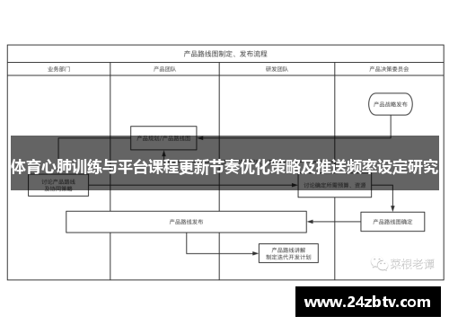 体育心肺训练与平台课程更新节奏优化策略及推送频率设定研究